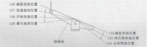 Foot pedal sensitivity adjustment Foot pedal sensitivity adjustment